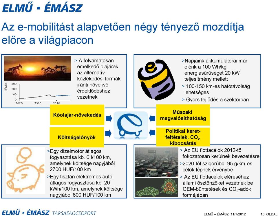 20 kwh/100 km, amelynek költsége nagyjából 800 HUF/100 km >Napjaink akkumulátorai már elérik a 100 Wh/kg energiasűrűséget 20 kw teljesítmény mellett > 100-150 km-es hatótávolság lehetséges > Gyors