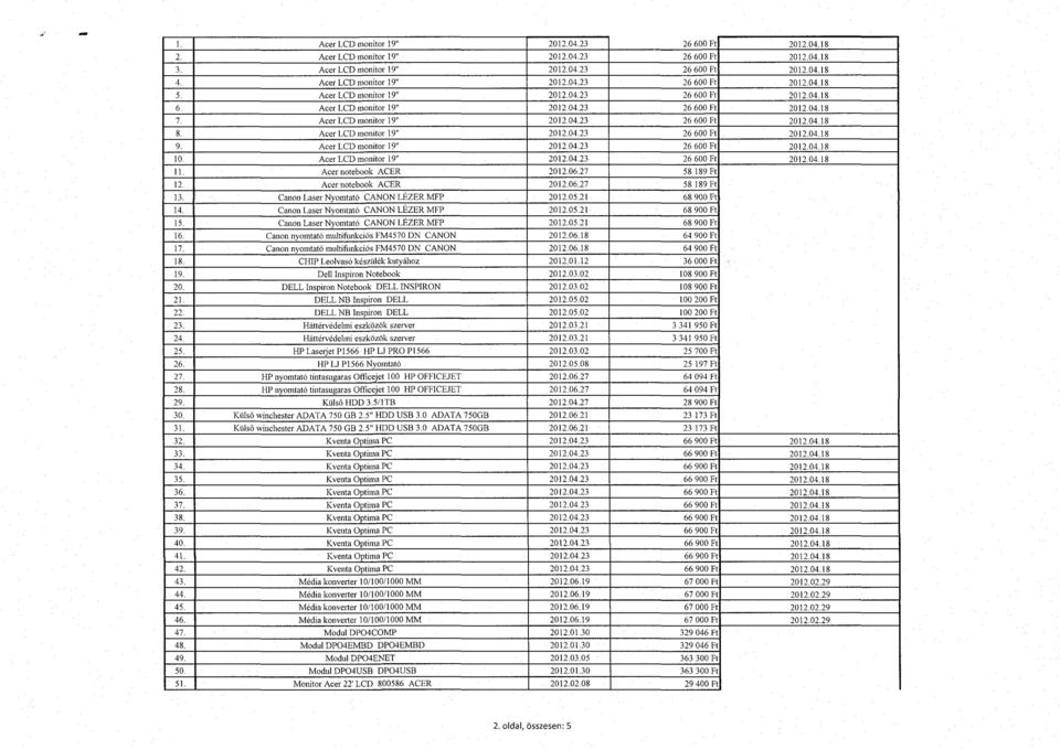 Acer LCD monitor 19" 2012.04.23 26 600 Ft 2012.04.1 8 9. Acer LCD monitor I9 " 2012.04.23 26 600 Ft 2012.04.1 8 10. Acer LCD monitor 19 " 2012.04.23 26 600 Ft 2012.04.1 8 11. Acer notebook ACER 2012.