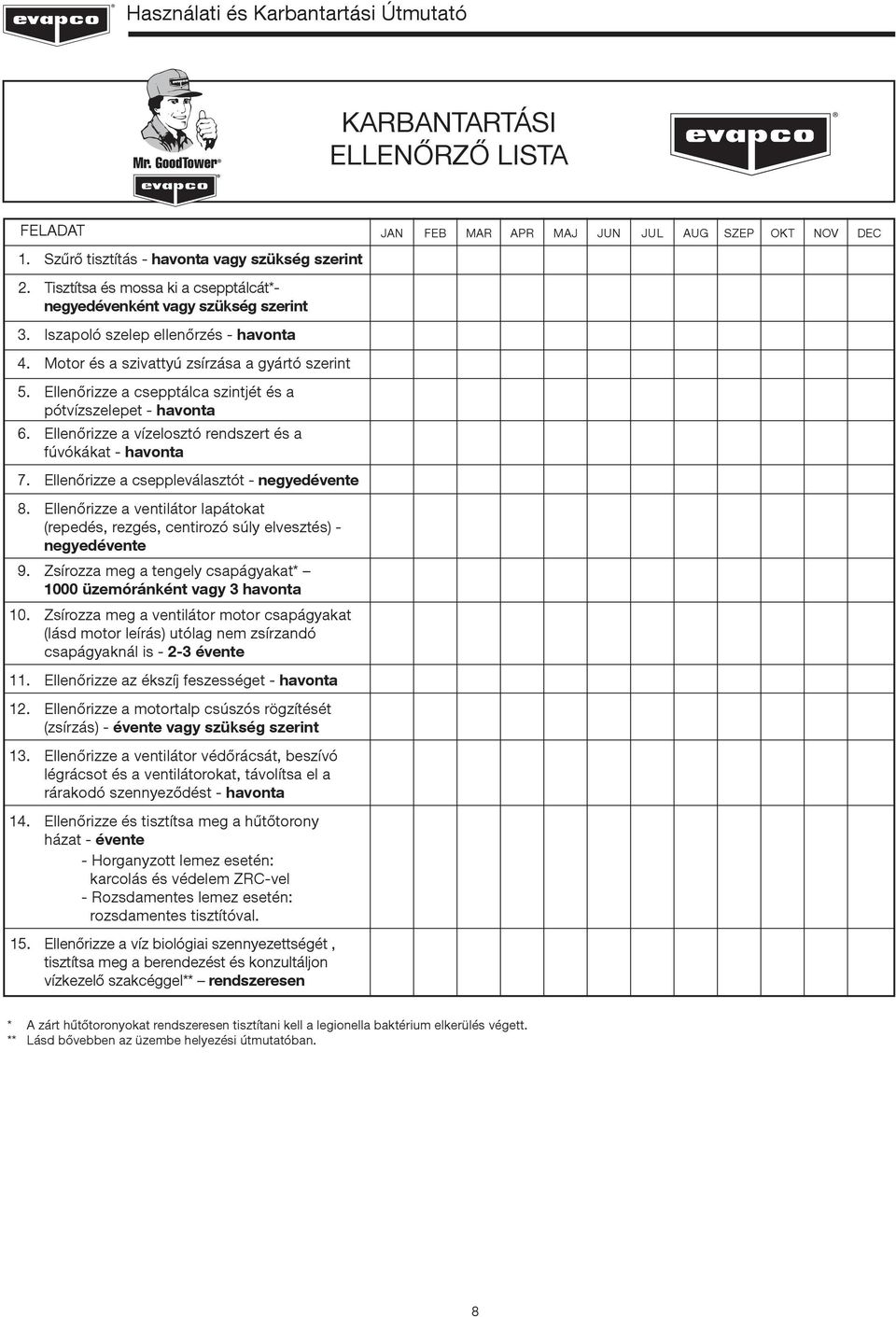 Ellenőrizze a csepptálca szintjét és a pótvízszelepet - havonta 6. Ellenőrizze a vízelosztó rendszert és a fúvókákat - havonta 7. Ellenőrizze a cseppleválasztót - negyedévente 8.