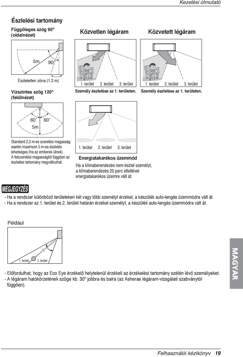 2 m) 5m 1. terület 2. terület 3. terület 1. terület 2. terület 3. terület Vízszintes szög 120º Személy észlelése az 1. területen.