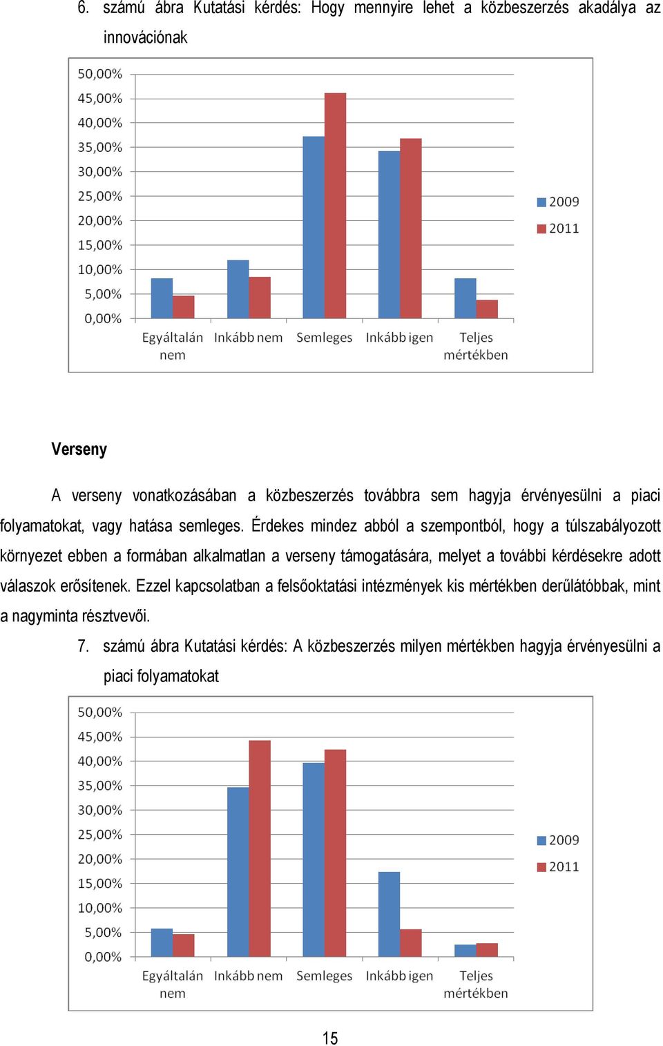 Érdekes mindez abból a szempontból, hogy a túlszabályozott környezet ebben a formában alkalmatlan a verseny támogatására, melyet a további kérdésekre