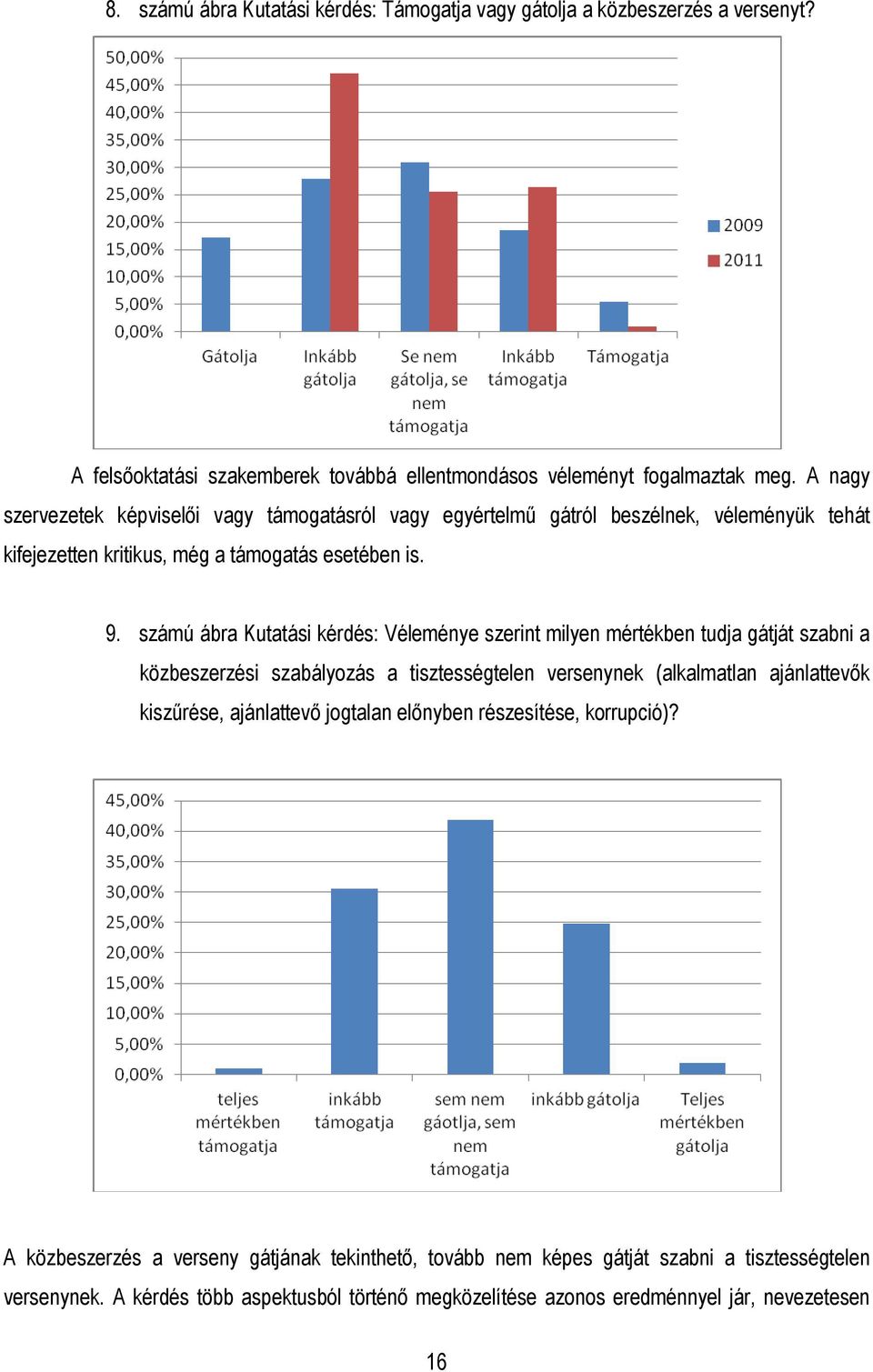számú ábra Kutatási kérdés: Véleménye szerint milyen mértékben tudja gátját szabni a közbeszerzési szabályozás a tisztességtelen versenynek (alkalmatlan ajánlattevık kiszőrése,
