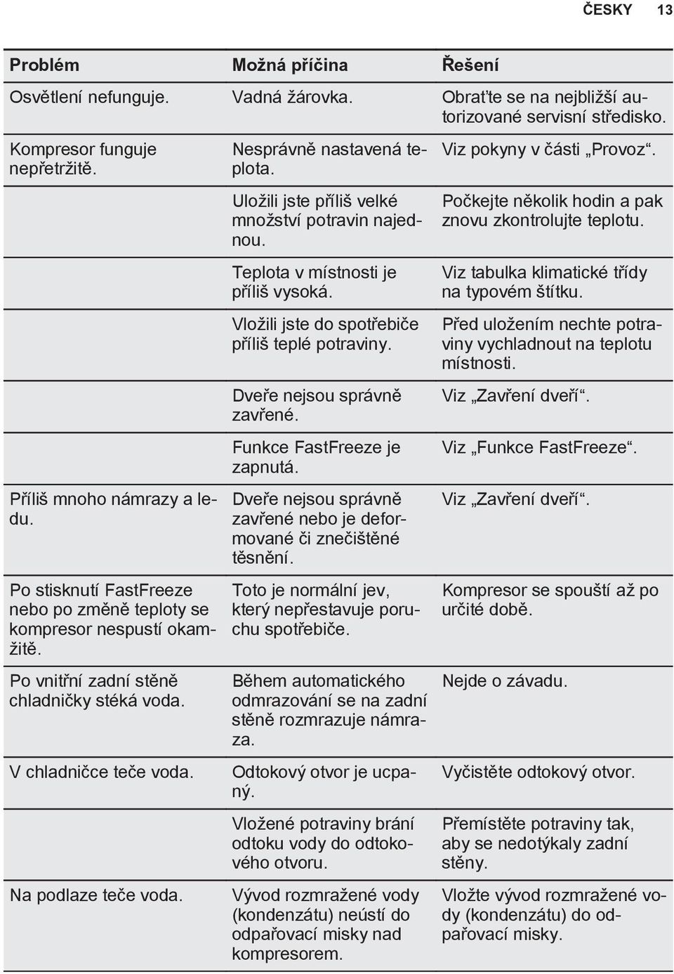 Uložili jste příliš velké množství potravin najednou. Teplota v místnosti je příliš vysoká. Vložili jste do spotřebiče příliš teplé potraviny. Dveře nejsou správně zavřené.