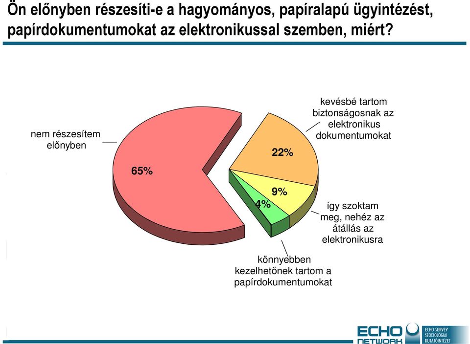 nem részesítem előnyben 65% 22% 9% 4% kevésbé tartom biztonságosnak az