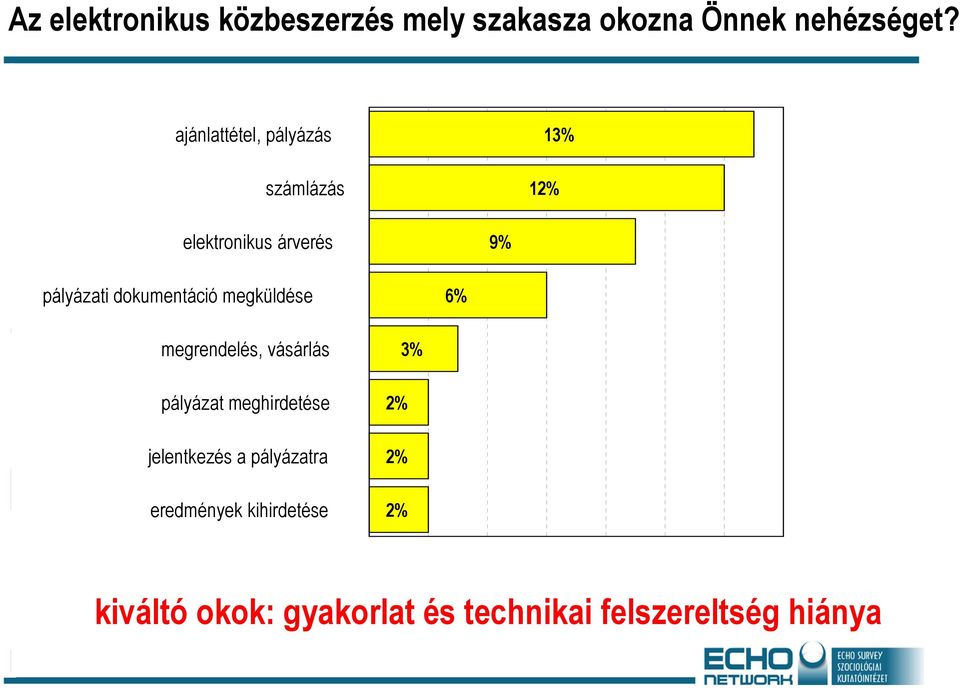 dokumentáció megküldése 6% megrendelés, vásárlás pályázat meghirdetése jelentkezés