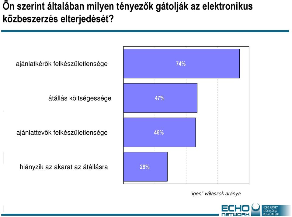 ajánlatkérők felkészületlensége 74% átállás költségessége 47%