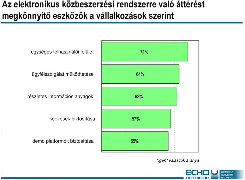 ügyfélszolgálat működtetése 64% részletes információs anyagok 62%