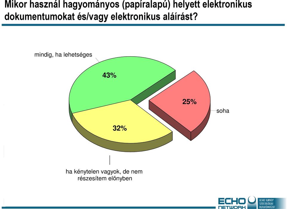 elektronikus aláírást?