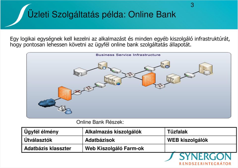 ügyfél online bank szolgáltatás állapotát.