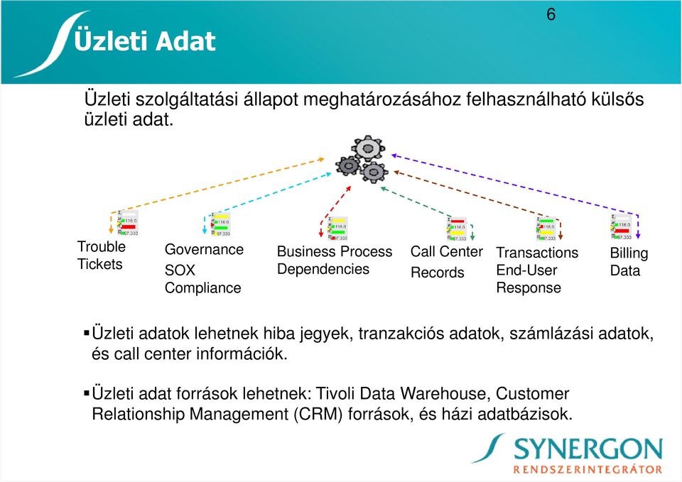 Response Billing Data Üzleti adatok lehetnek hiba jegyek, tranzakciós adatok, számlázási adatok, és call center