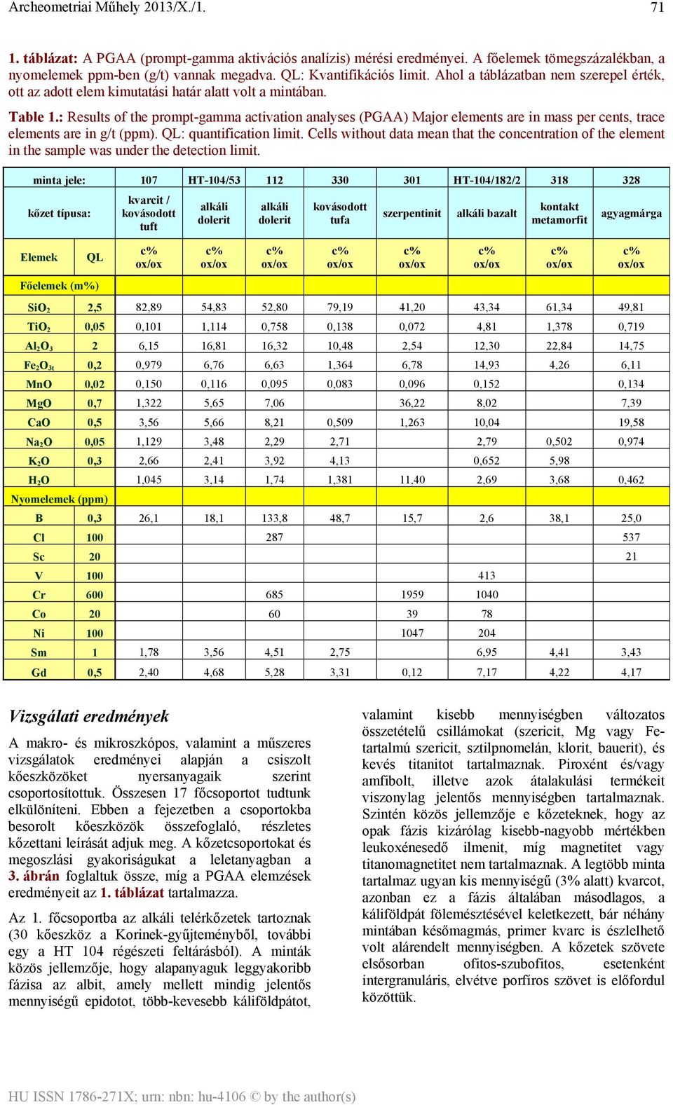 : Results of the prompt-gamma activation analyses (PGAA) Major elements are in mass per cents, trace elements are in g/t (ppm). QL: quantification limit.