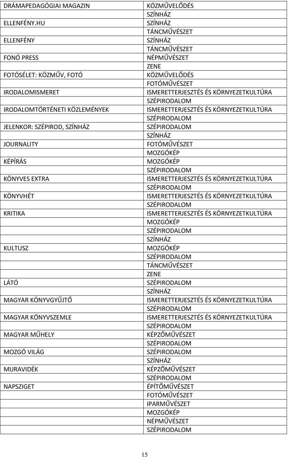 IRODALOMTÖRTÉNETI KÖZLEMÉNYEK JELENKOR: SZÉPIROD, JOURNALITY KÉPÍRÁS