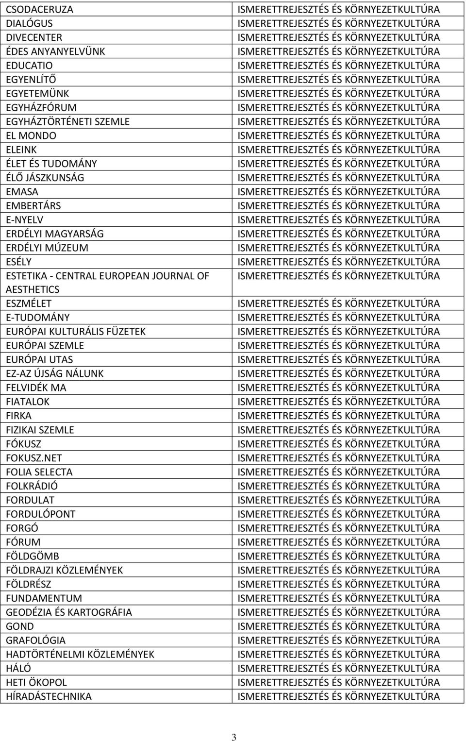 KULTURÁLIS FÜZETEK EURÓPAI SZEMLE EURÓPAI UTAS EZ AZ ÚJSÁG NÁLUNK FELVIDÉK MA FIATALOK FIRKA FIZIKAI SZEMLE FÓKUSZ FOKUSZ.