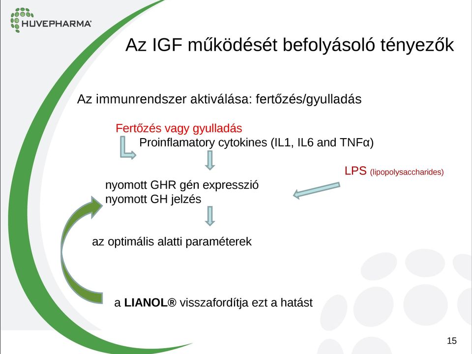 IL6 and TNFα) LPS (lipopolysaccharides) nyomott GHR gén expresszió nyomott