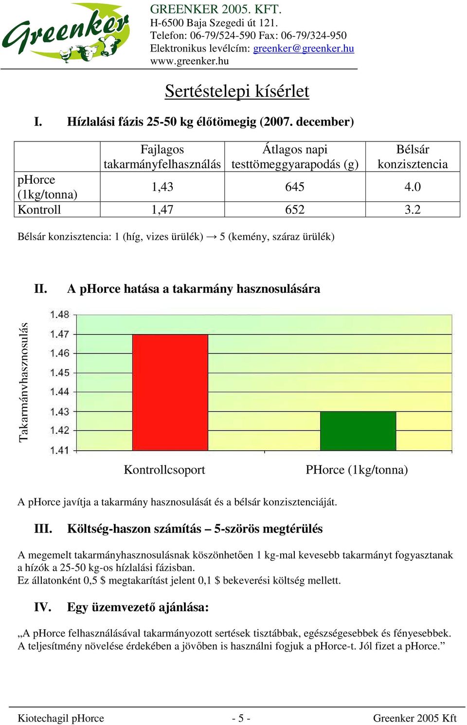 A hatása a takarmány hasznosulására Takarmányhasznosulás Kontrollcsoport PHorce (1kg/tonna) A javítja a takarmány hasznosulását és a bélsár konzisztenciáját. III.