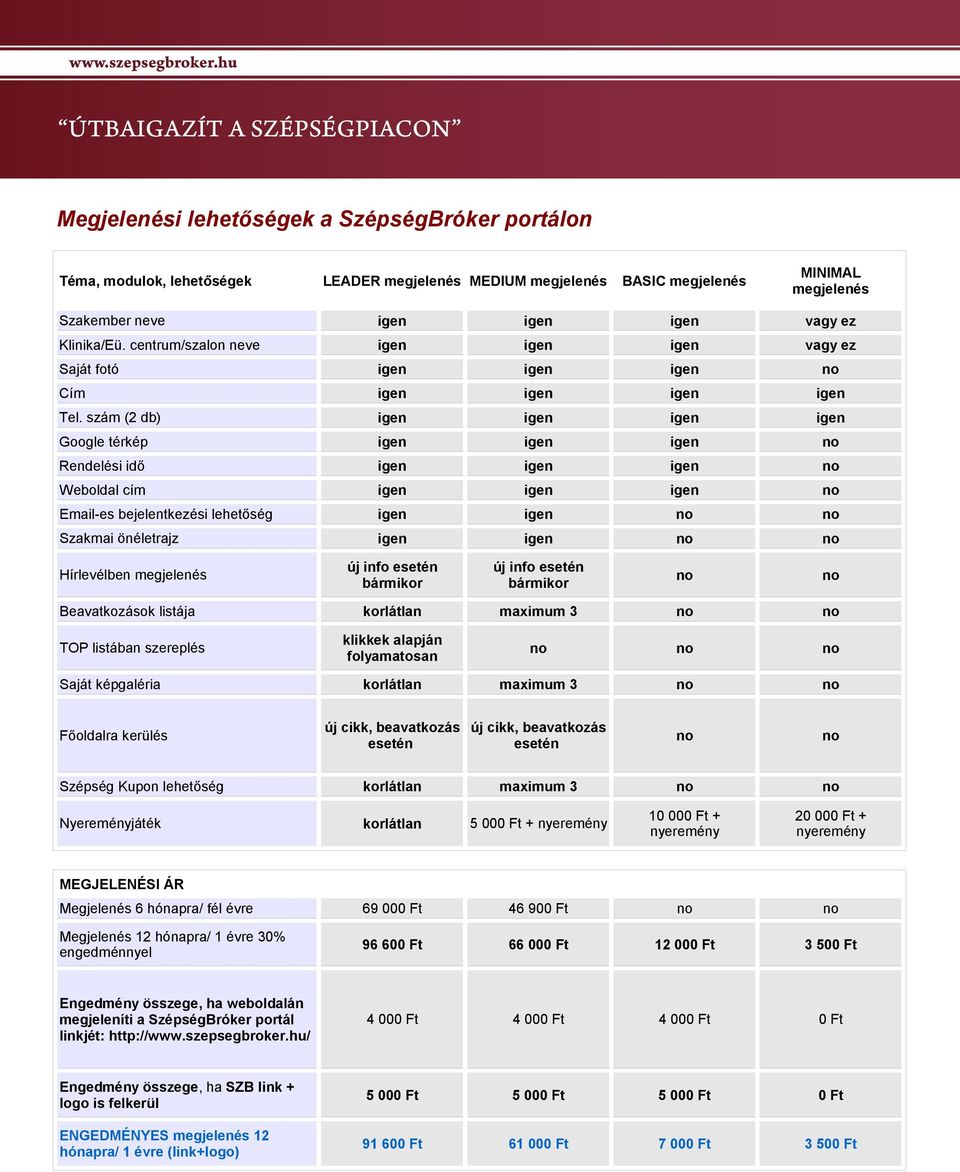 szám (2 db) igen igen igen igen Google térkép igen igen igen Rendelési idő igen igen igen Weboldal cím igen igen igen Email-es bejelentkezési lehetőség igen igen Szakmai önéletrajz igen igen