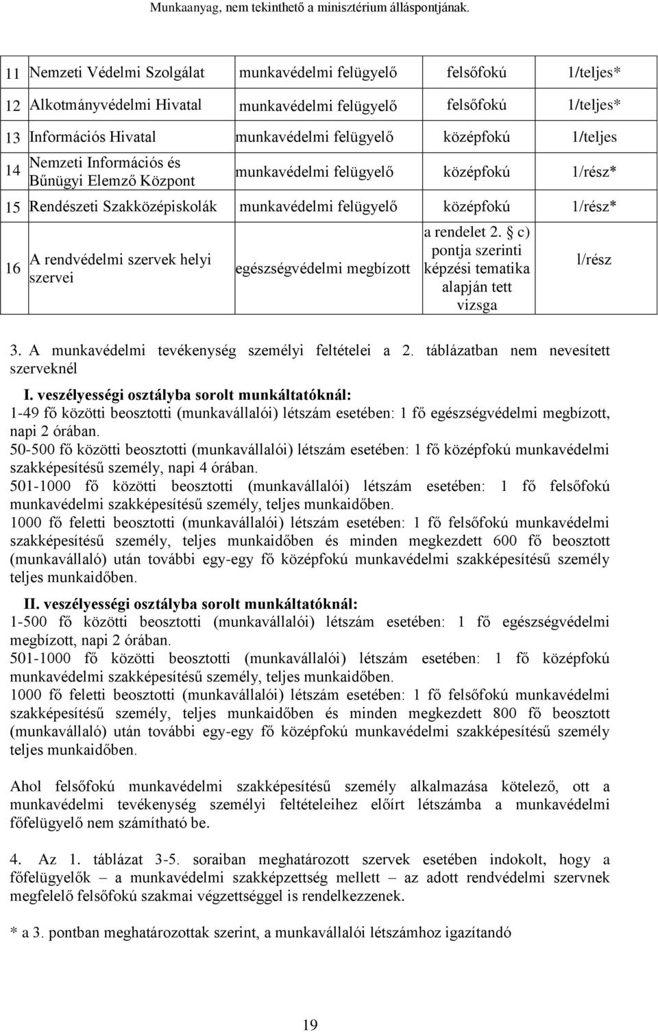 helyi szervei egészségvédelmi megbízott a rendelet 2. c) pontja szerinti képzési tematika alapján tett vizsga l/rész 3. A munkavédelmi tevékenység személyi feltételei a 2.