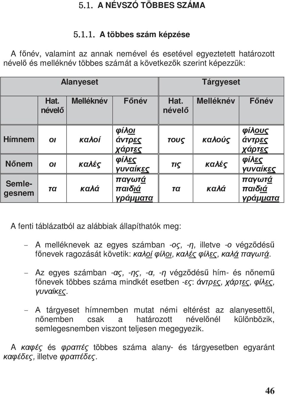nével Melléknév F név Hímnem N nem Semlegesnem A fenti táblázatból az alábbiak állapíthatók meg: - A melléknevek az egyes számban -, -, illetve - végz dés f nevek ragozását követik:,,.