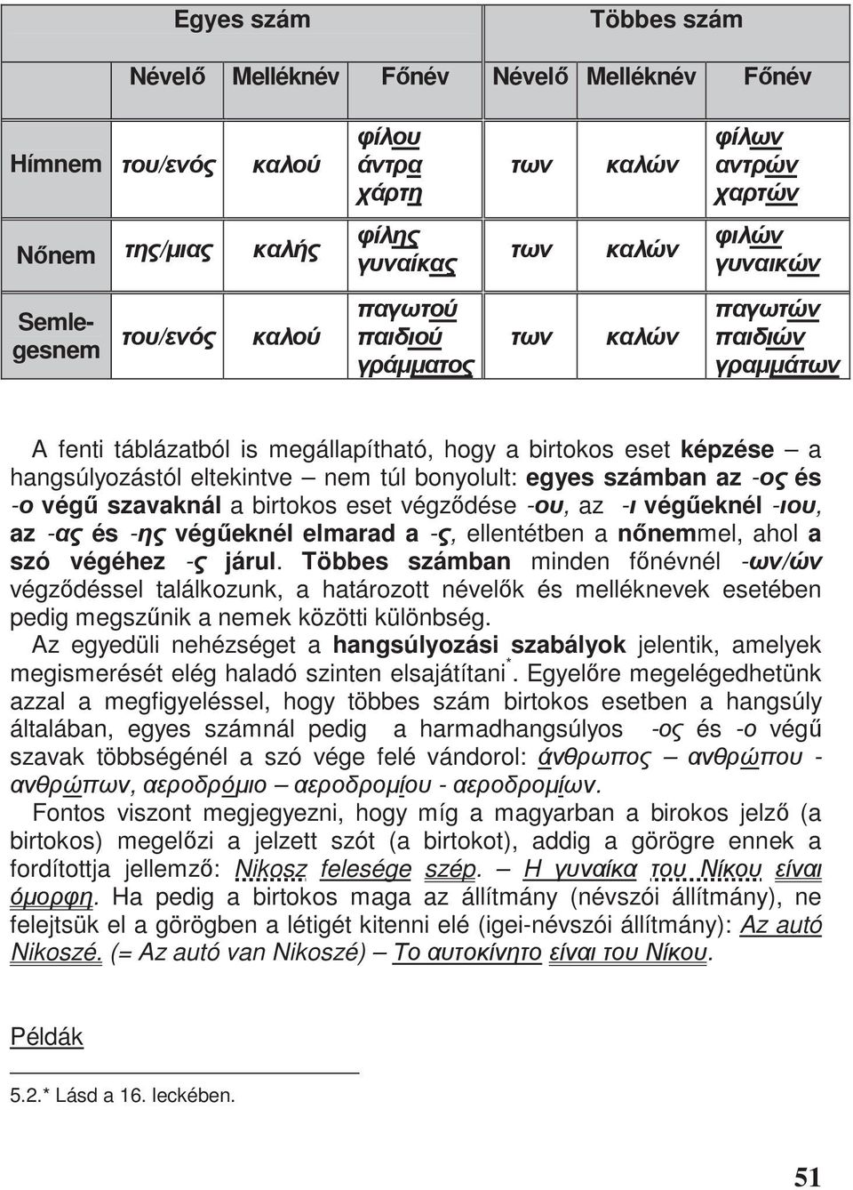 Többes számban minden f névnél - / végz déssel találkozunk, a határozott nével k és melléknevek esetében pedig megsz nik a nemek közötti különbség.