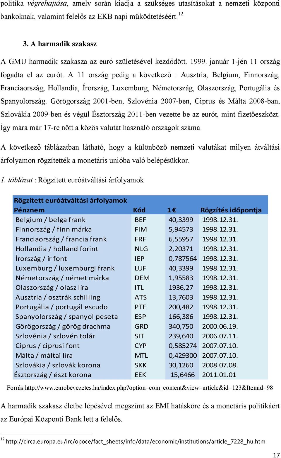 A 11 ország pedig a következő : Ausztria, Belgium, Finnország, Franciaország, Hollandia, Írország, Luxemburg, Németország, Olaszország, Portugália és Spanyolország.