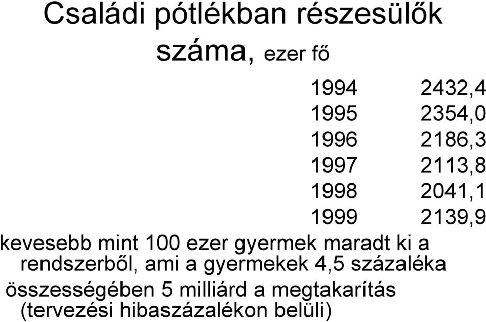 ezer gyermek maradt ki a rendszerből, ami a gyermekek 4,5 százaléka