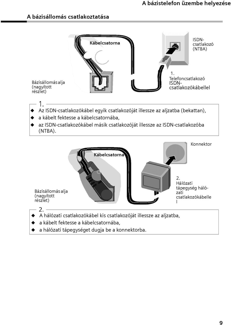 ISDN-csatlakozókábel másk csatlakozóját llessze az ISDN-csatlakozóba (NTBA). Kábelcsatorna Konnektor Bázsállomás alja (nagyított részlet) 2.