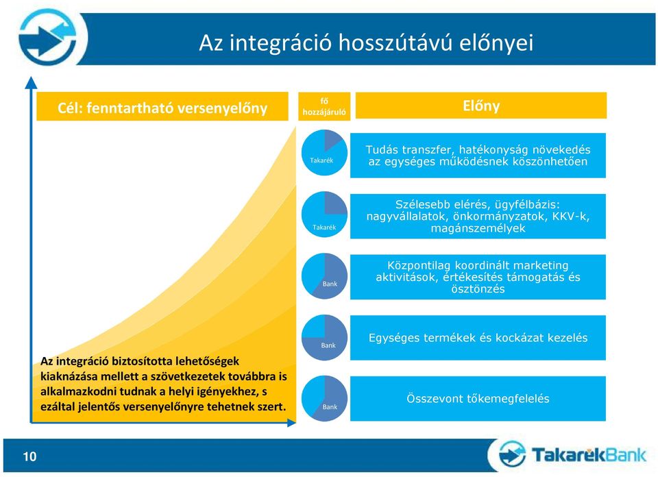 marketing aktivitások, értékesítés támogatás és ösztönzés Az integrációbiztosította lehetőségek kiaknázása mellett a szövetkezetek továbbra is