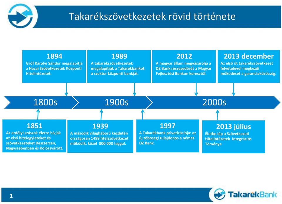 2013 december Az elsőöt takarékszövetkezet felvételével megkezdi működését a garanciaközösség.