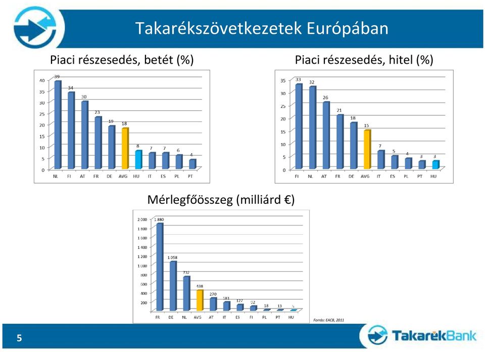 részesedés, hitel (%)