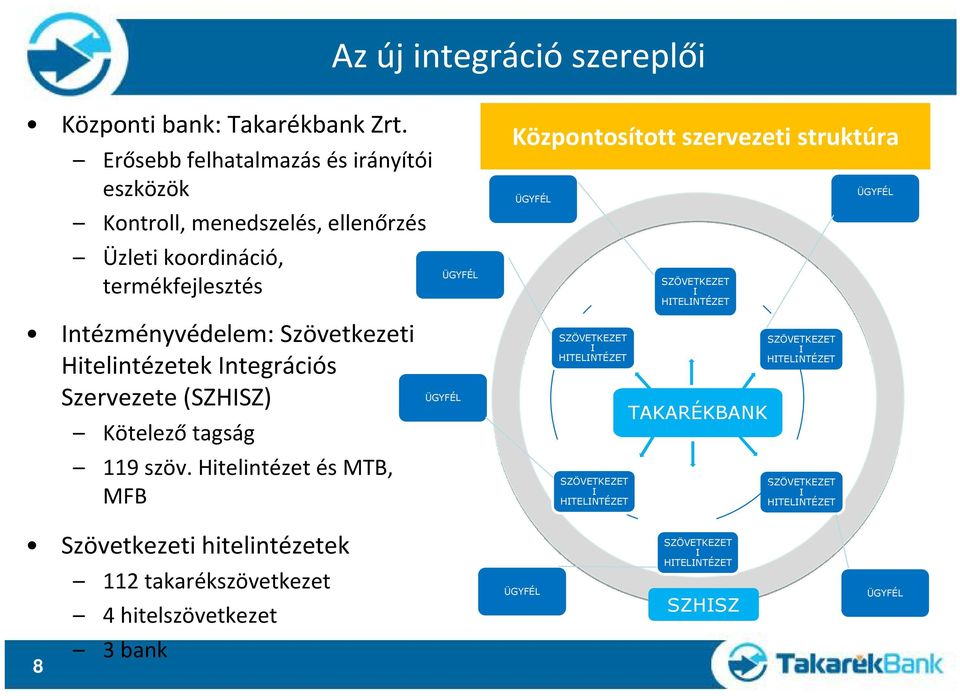 Hitelintézetek Integrációs Szervezete (SZHISZ) Kötelező tagság 119 szöv.