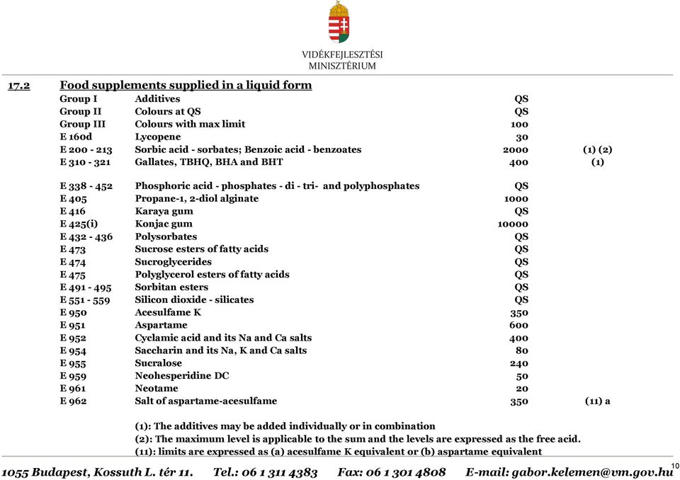 E 425(i) Konjac gum 10000 E 432-436 Polysorbates QS E 473 Sucrose esters of fatty acids QS E 474 Sucroglycerides QS E 475 Polyglycerol esters of fatty acids QS E 491-495 Sorbitan esters QS E 551-559