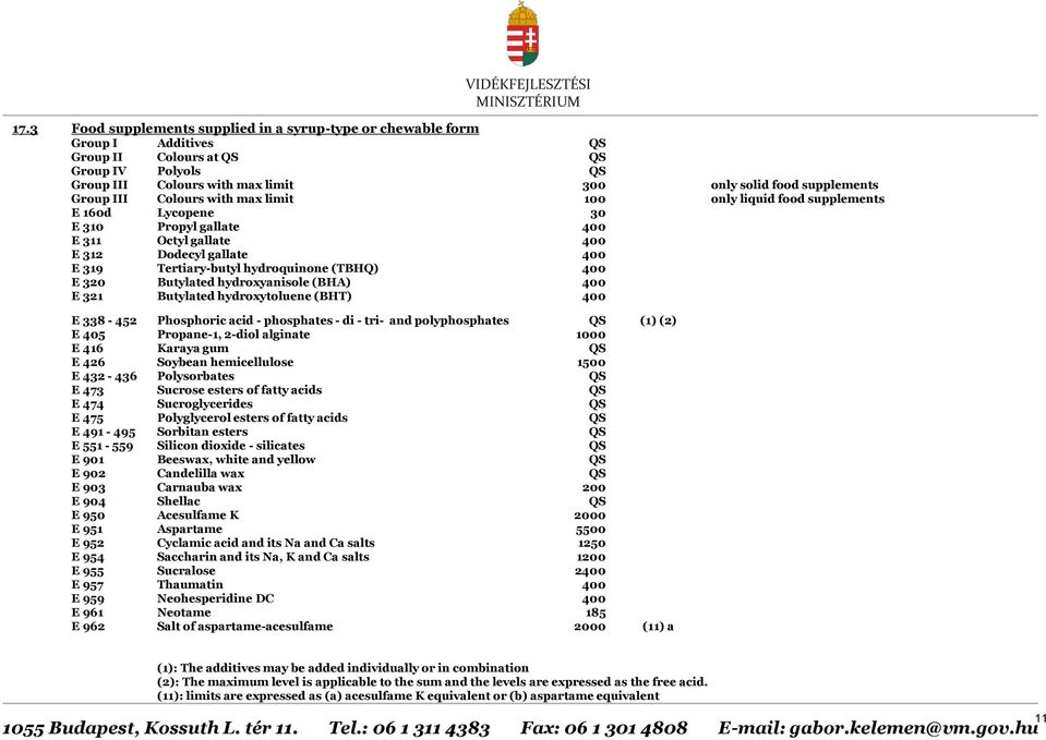 (TBHQ) 400 E 320 Butylated hydroxyanisole (BHA) 400 E 321 Butylated hydroxytoluene (BHT) 400 E 338-452 Phosphoric acid - phosphates - di - tri- and polyphosphates QS (1) (2) E 405 Propane-1, 2-diol