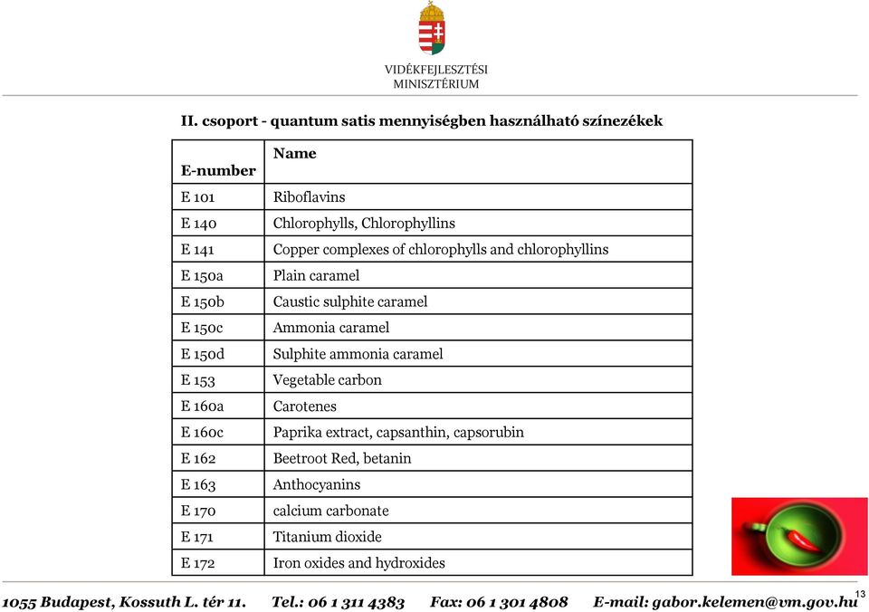 chlorophyllins Plain caramel Caustic sulphite caramel Ammonia caramel Sulphite ammonia caramel Vegetable carbon Carotenes
