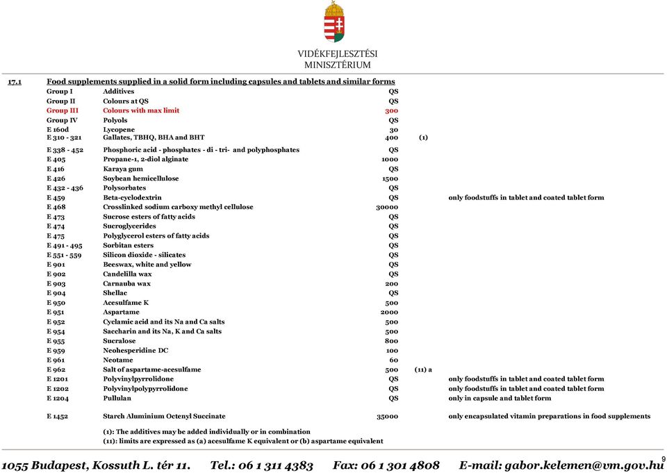 426 Soybean hemicellulose 1500 E 432-436 Polysorbates QS E 459 Beta-cyclodextrin QS only foodstuffs in tablet and coated tablet form E 468 Crosslinked sodium carboxy methyl cellulose 30000 E 473