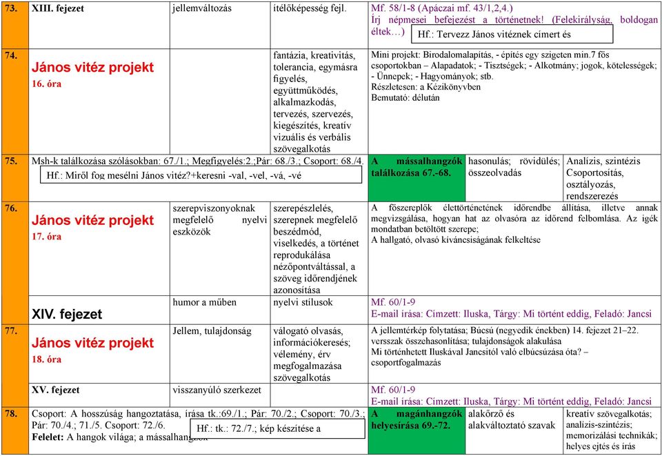 óra fantázia, kreativitás, tolerancia, egymásra figyelés, együttműködés, alkalmazkodás, tervezés, szervezés, kiegészítés, kreatív vizuális és verbális szövegalkotás 75.