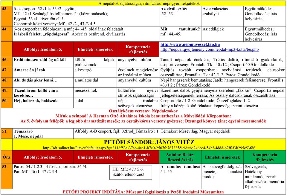 Írásbeli felelet, röpdolgozat : Ábécé és betűrend, elválasztás mf.: 44.-45. Alföldy: Irodalom 5. Elméleti ismeretek Kompetencia /fejlesztés Az elválasztás szabályai Az eddigiek http://www.nepmuveszet.