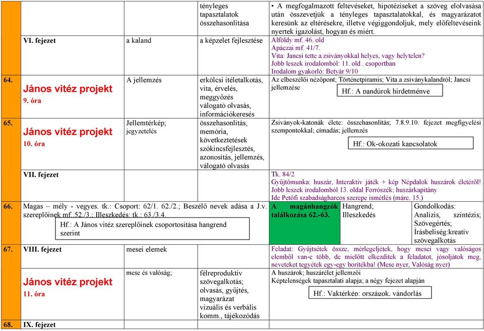 illetve végiggondoljuk, mely előfeltevéseink nyertek igazolást, hogyan és miért. VI. fejezet a kaland a képzelet fejlesztése Alföldy mf. 46. old Apáczai mf. 41/7.