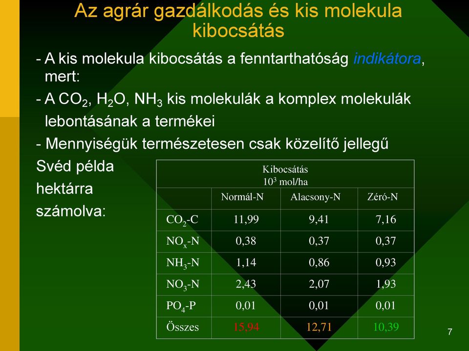 közelítő jellegű Svéd példa hektárra számolva: Kibocsátás 10 3 mol/ha Normál-N Alacsony-N Zéró-N CO 2 -C 11,99 9,41