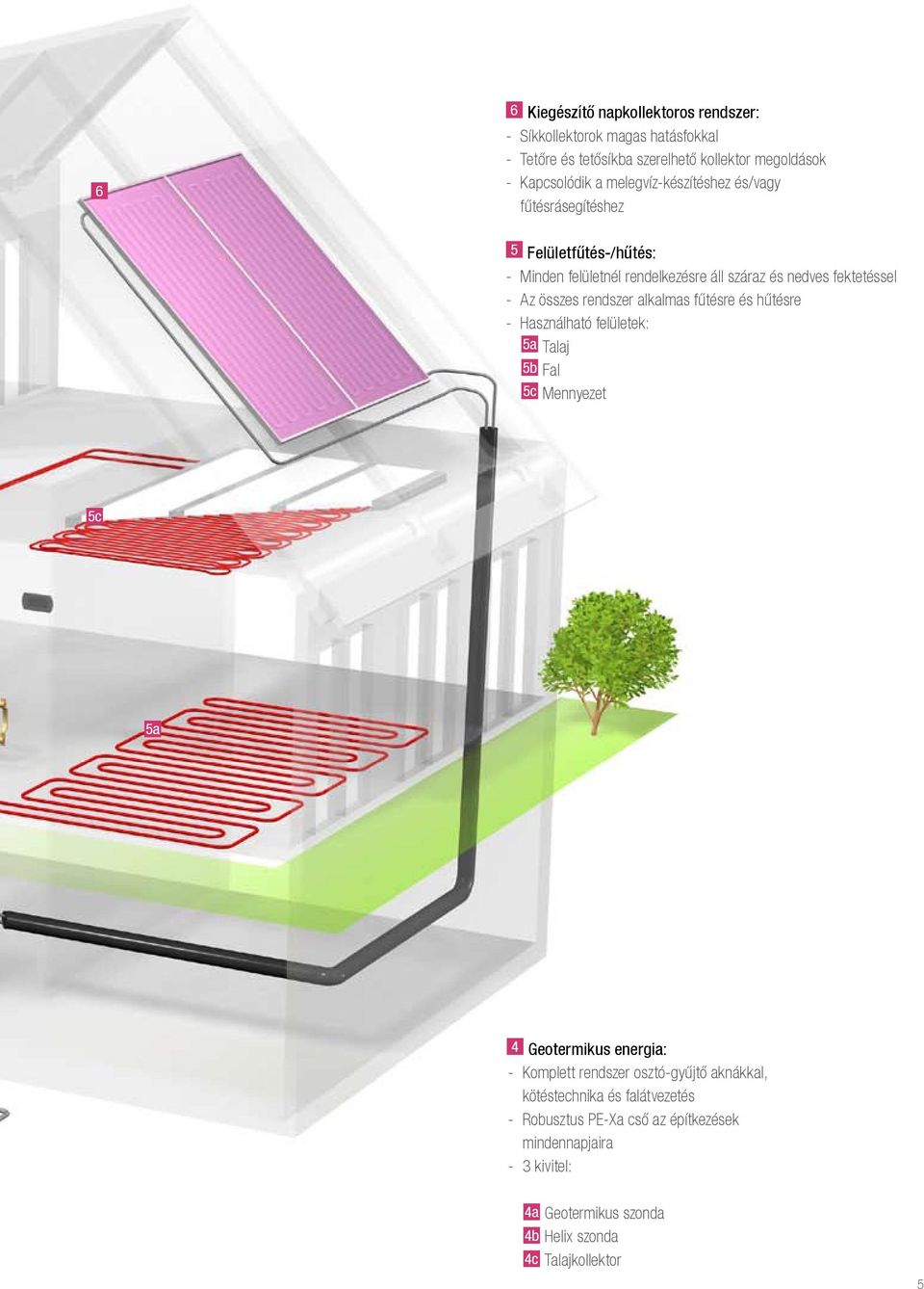rendszer alkalmas fűtésre és hűtésre - Használható felületek: 5a Talaj 5b Fal 5c Mennyezet 5c giahatékonyság 5a 4 Geotermikus energia: - Komplett rendszer