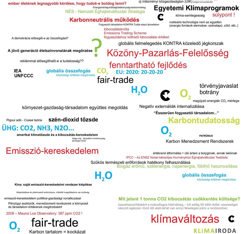 .) kibocsátáskvóta Emissions Trading Scheme A demokrácia elõsegíti-e az összefogást?