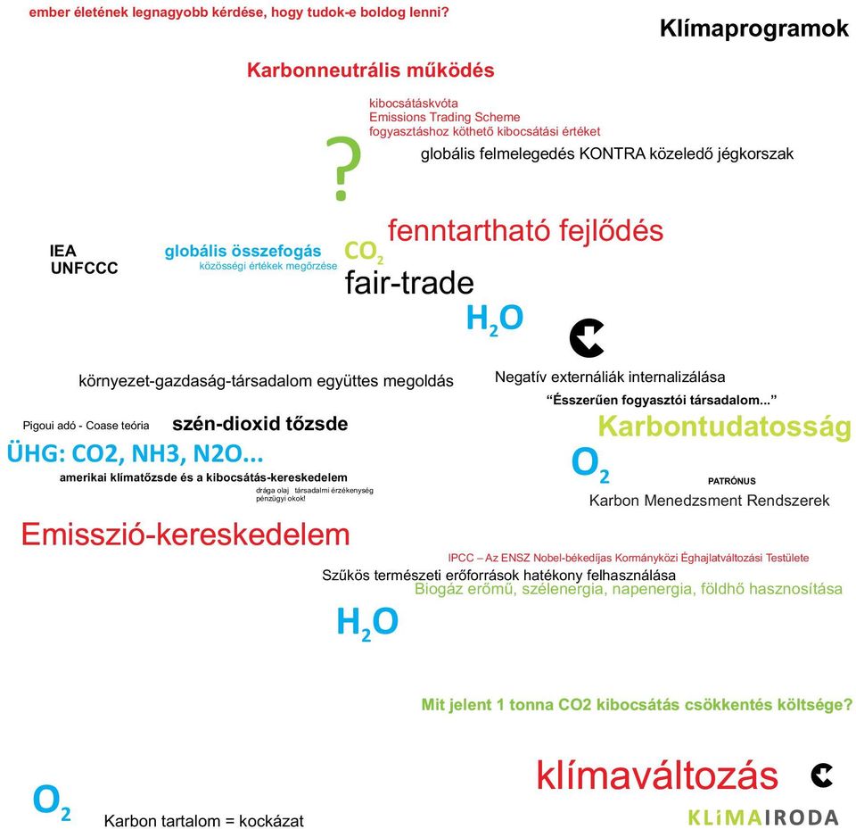 környezet-gazdaság-társadalom együttes megoldás Pigoui adó - Coase teória szén-dioxid tõzsde ÜHG: CO2, NH3, N2O.