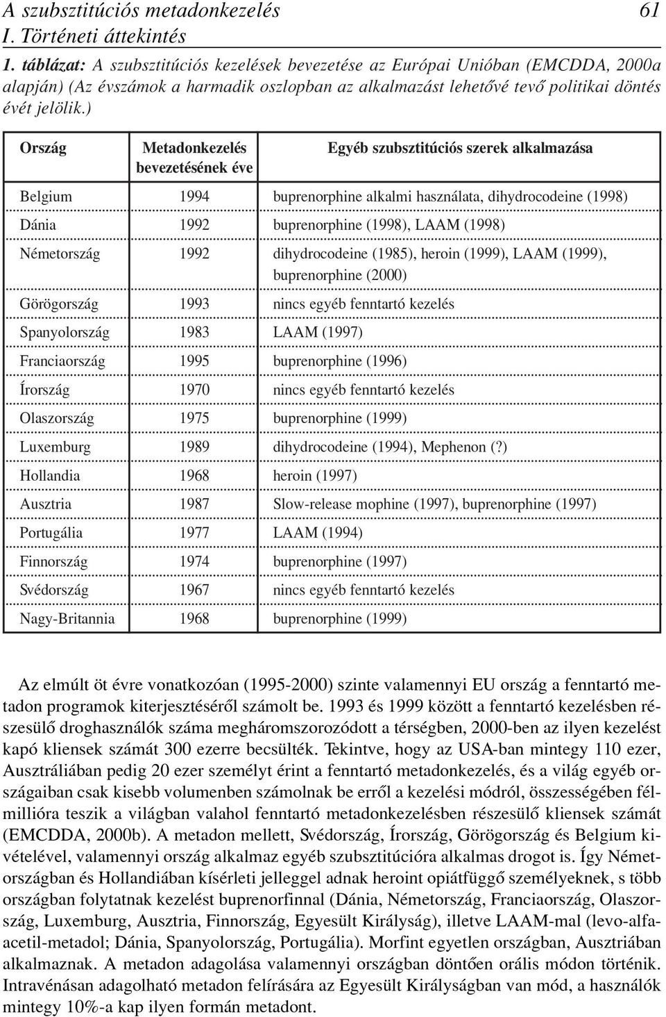 ) Ország Metadonkezelés Egyéb szubsztitúciós szerek alkalmazása bevezetésének éve Belgium 1994 buprenorphine alkalmi használata, dihydrocodeine (1998) Dánia 1992 buprenorphine (1998), LAAM (1998)