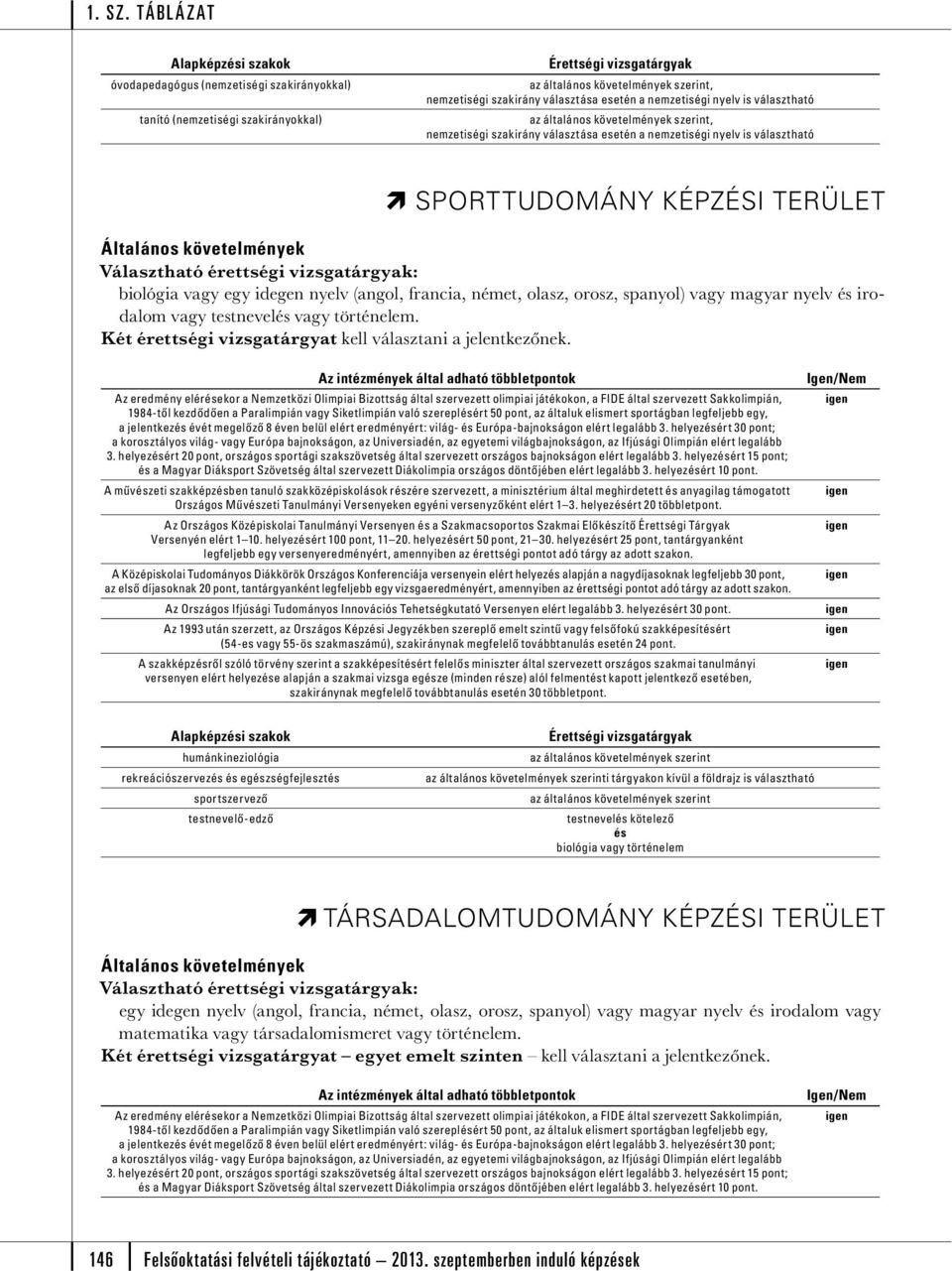 Az eredmény elérekor a Nemzetközi Olimpiai Bizottság által szervezett olimpiai játékokon, a FIDE által szervezett Sakkolimpián, 1984-től kezdődően a Paralimpián vagy Siketlimpián való szereplért 50
