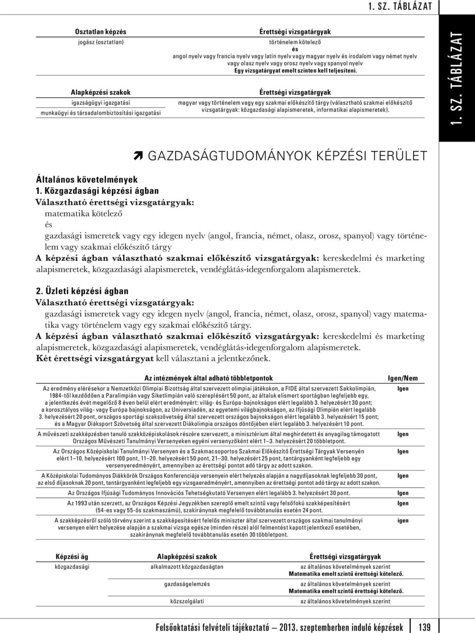 alapismeretek, informatikai alapismeretek). 1. SZ. TÁBLÁZAT GAZDASÁGTUDOMÁNYOK KÉPZÉSI TERÜLET 1.