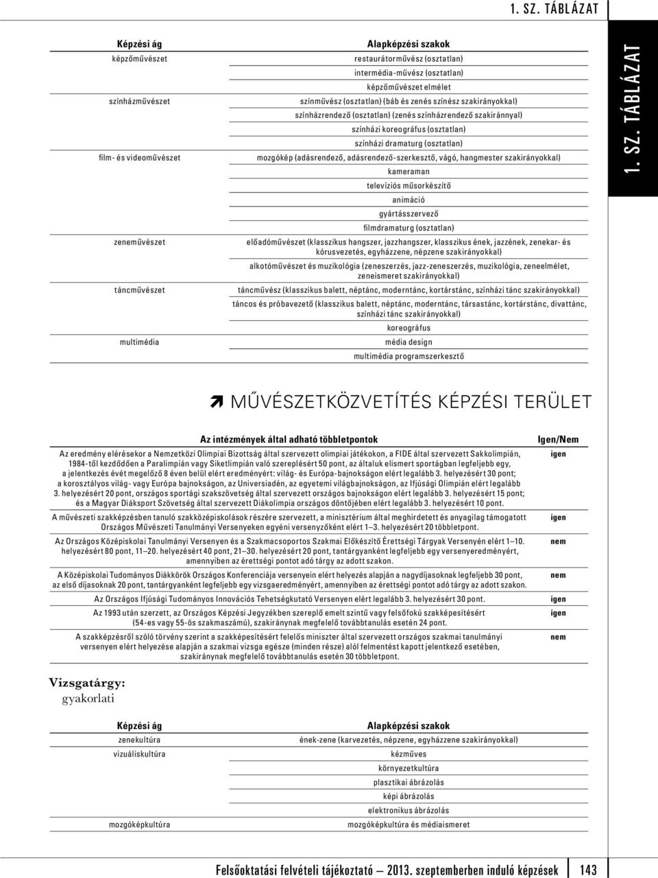 adásrendező-szerkesztő, vágó, hangmester szakirányokkal) kameraman televíziós műsorkzítő animáció gyártásszervező filmdramaturg (osztatlan) előadóművzet (klasszikus hangszer, jazzhangszer, klasszikus