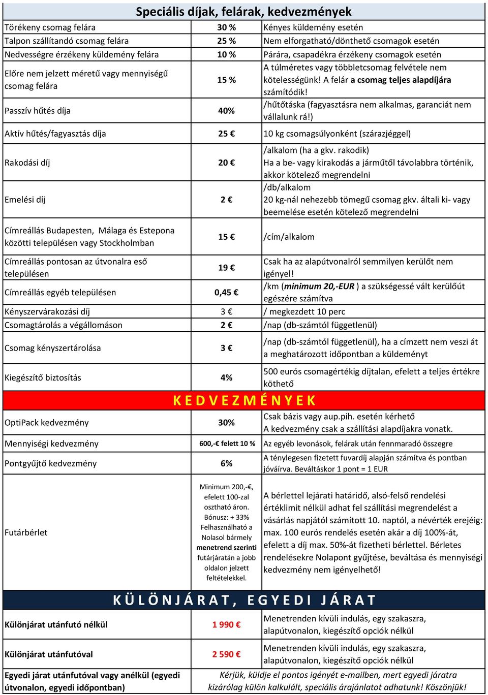 /hűtőtáska (fagyasztásra nem alkalmas, garanciát nem Passzív hűtés díja 40% vállalunk rá!