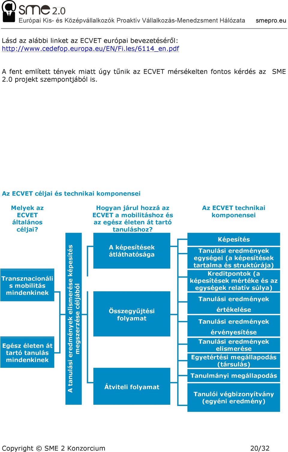 Transznacionáli s mobilitás mindenkinek Egész életen át tartó tanulás mindenkinek f < - A tanulási eredmények elismerése képesítés megszerzése céljából < - Hogyan járul hozzá az ECVET a mobilitáshoz