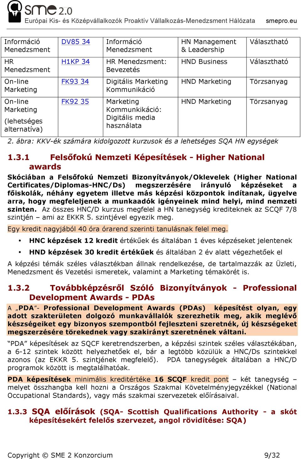 ábra: KKV-ék számára kidolgozott kurzusok és a lehetséges SQA HN egységek 1.3.