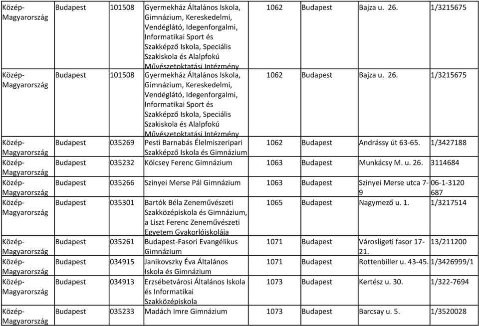 és Szakképző Iskola, Speciális Szakiskola és Alalpfokú Budapest 035269 Pesti Barnabás Élelmiszeripari 1062 Budapest Andrássy út 63-65.