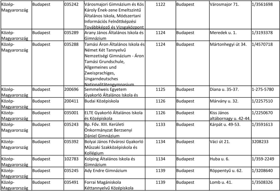 24 Budapest Meredek u. 1. 1/3193378 Budapest 035288 Tamási Áron Általános Iskola és 1124 Budapest Mártonhegyi út 34.